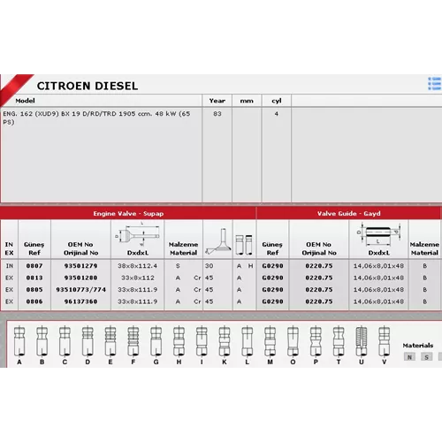 https://www.atisoft.net.tr, Güneş-G0290, 0220.75